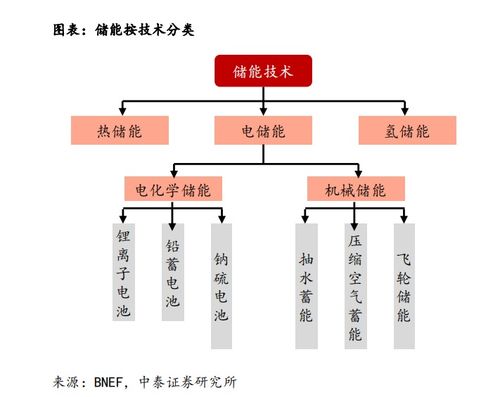 歷史交匯的拐點(diǎn) 能源危機(jī)如何驅(qū)動儲能革命與公共資源交易運(yùn)行技術(shù)服務(wù)升級
