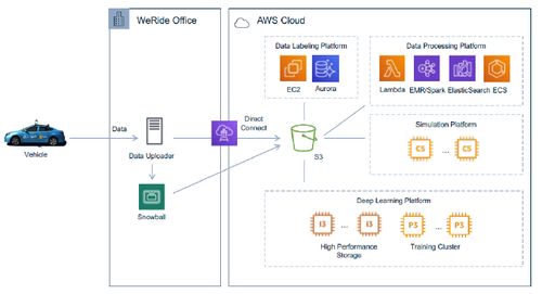 云計算 智能汽車的風口還是陷阱？為何百度相繼押注公共資源交易運行技術服務